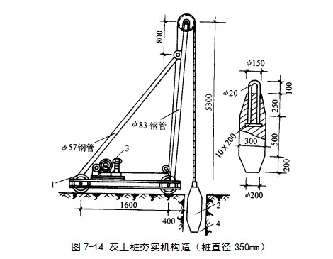 可克达拉挤密桩地基
